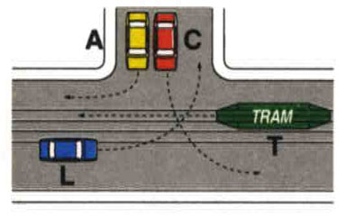 Figure 43 · Esempi di precedenza (ordine di precedenza agli incroci)
